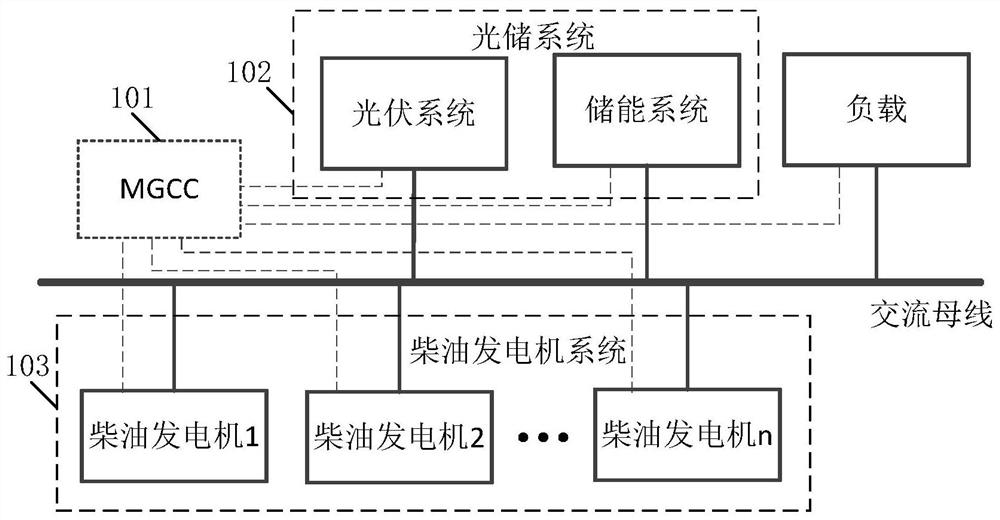 Optical storage firewood microgrid system and control method thereof