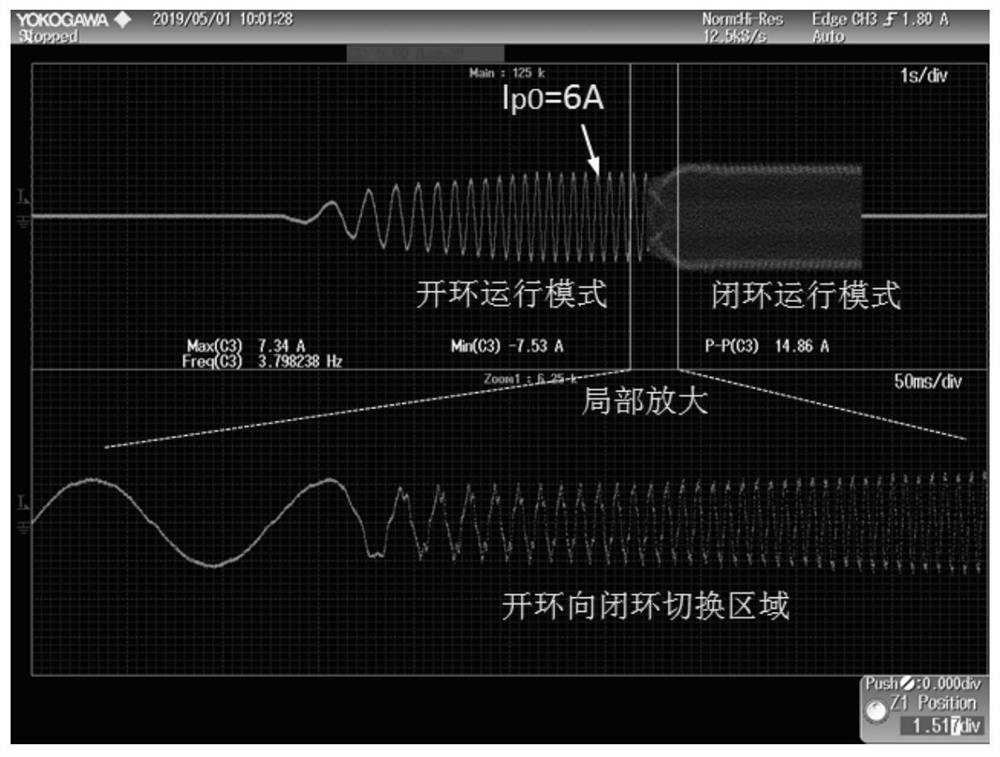 A method to improve the starting performance of permanent magnet synchronous motor without position sensor control