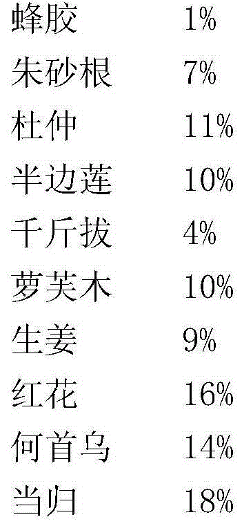 Regimen foot bath traditional Chinese medicine composition