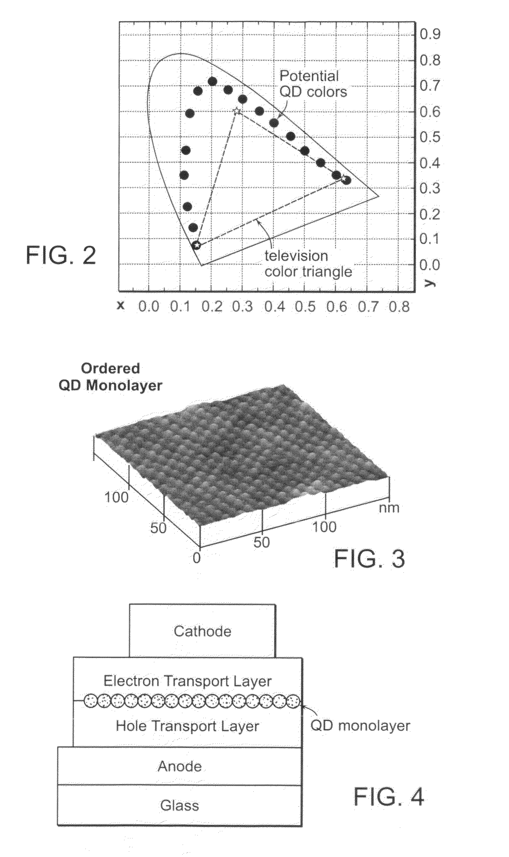 Composites and devices including nanoparticles