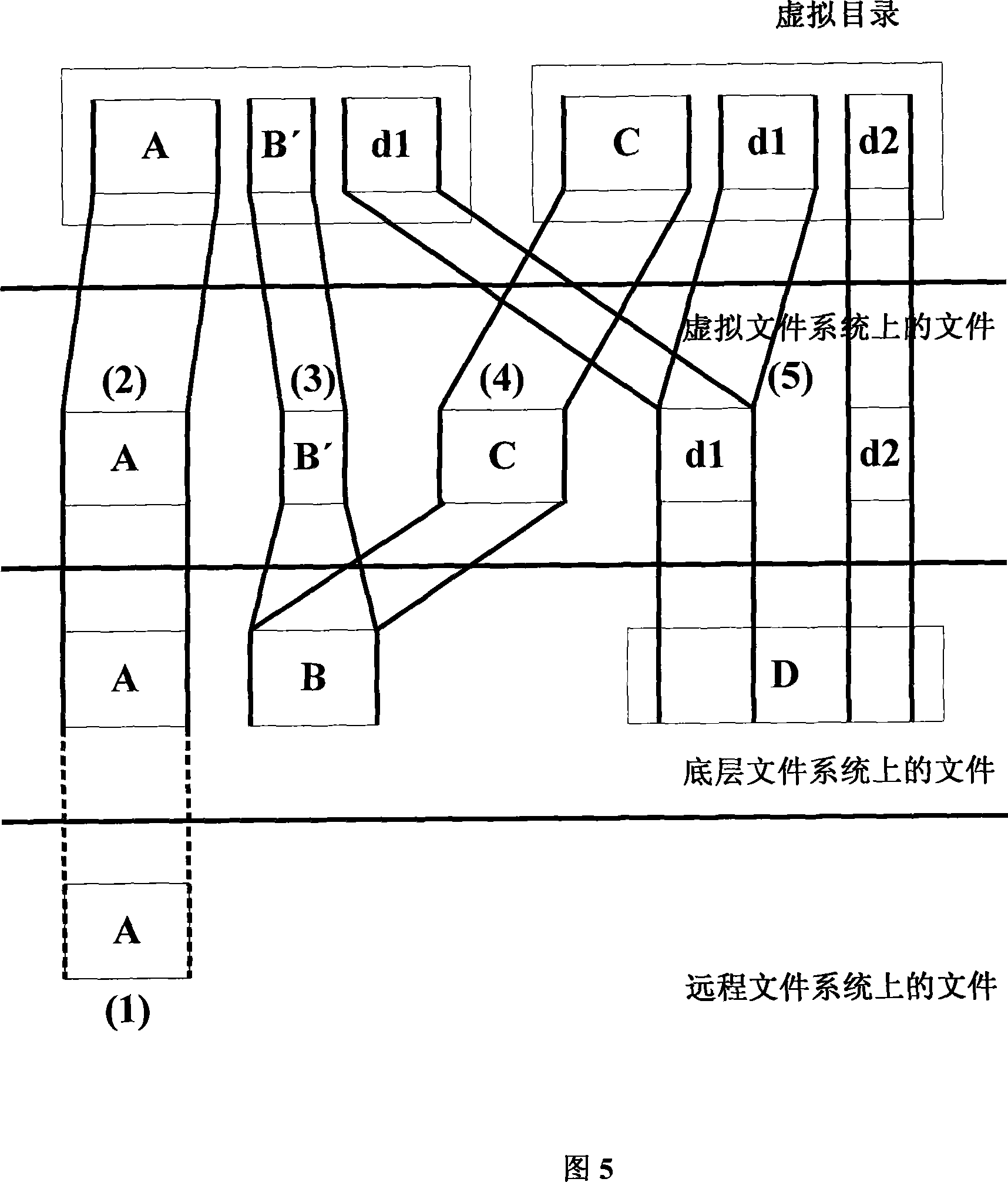 File services method based on ContextFS context file systems