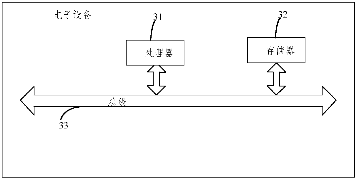 Molecular electron energy calculation method and system