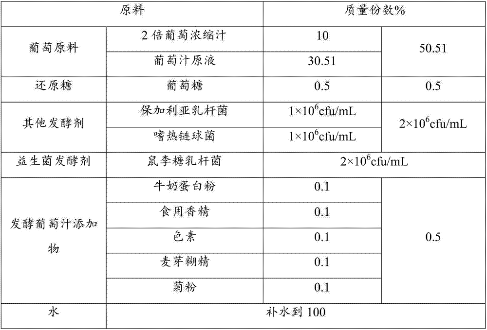 Fermented grape juice and making method thereof