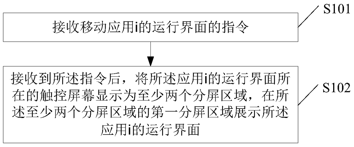 A split-screen method and mobile terminal