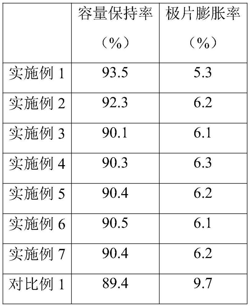 Positive electrode material and preparation method thereof, positive plate and lithium ion battery