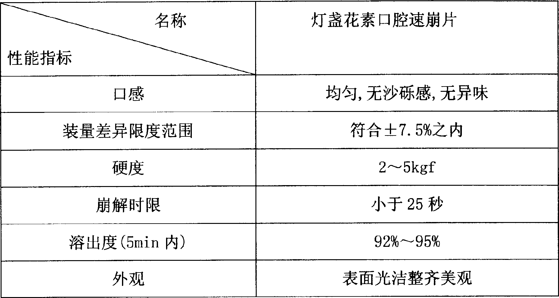 Breviscapine oral rapidly disintegrating formulation and its preparing process