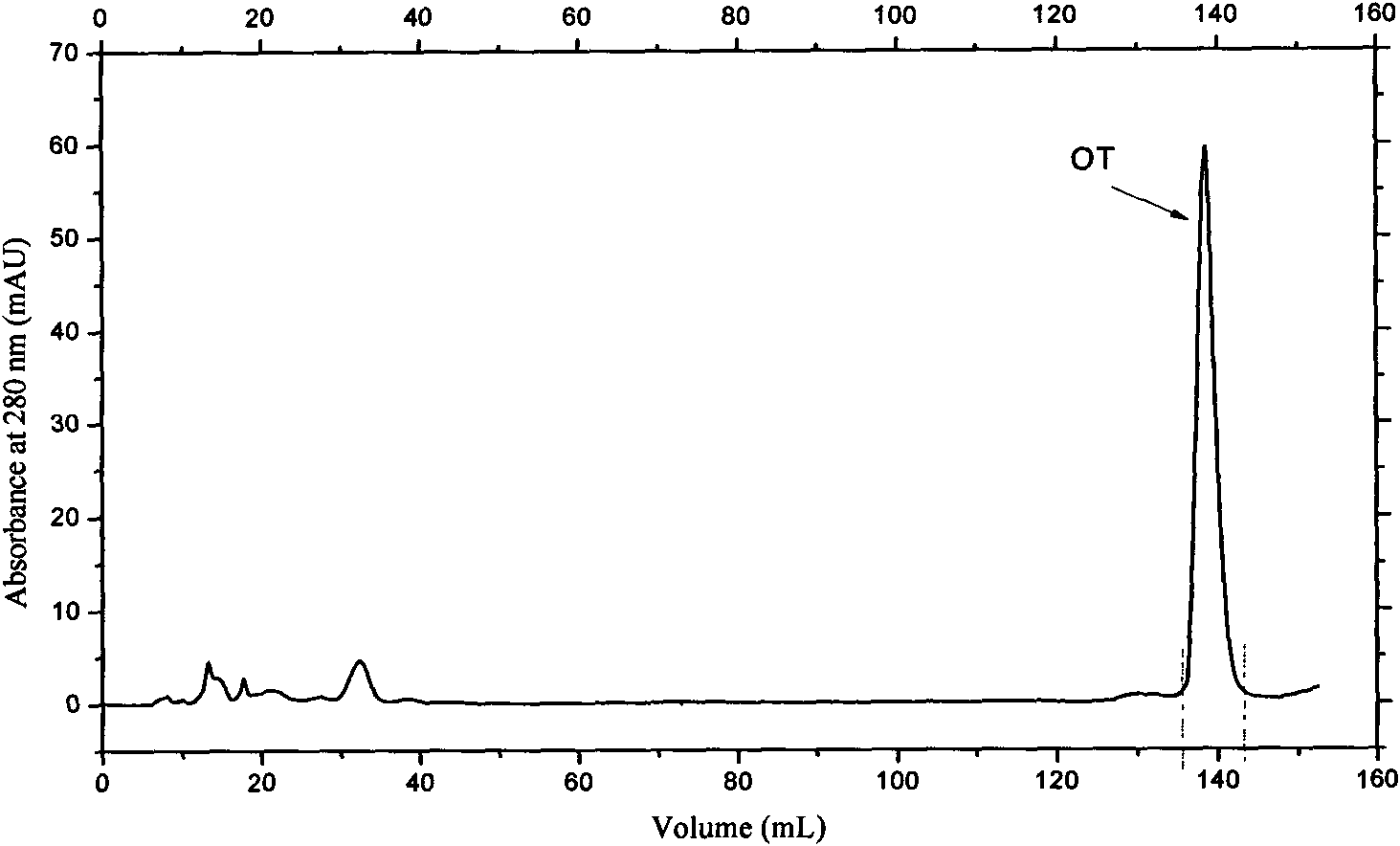 Method for hydrogen-bonding adsorption purification of oxytocin by using agarose comprising beta-cyclodextrin ligand