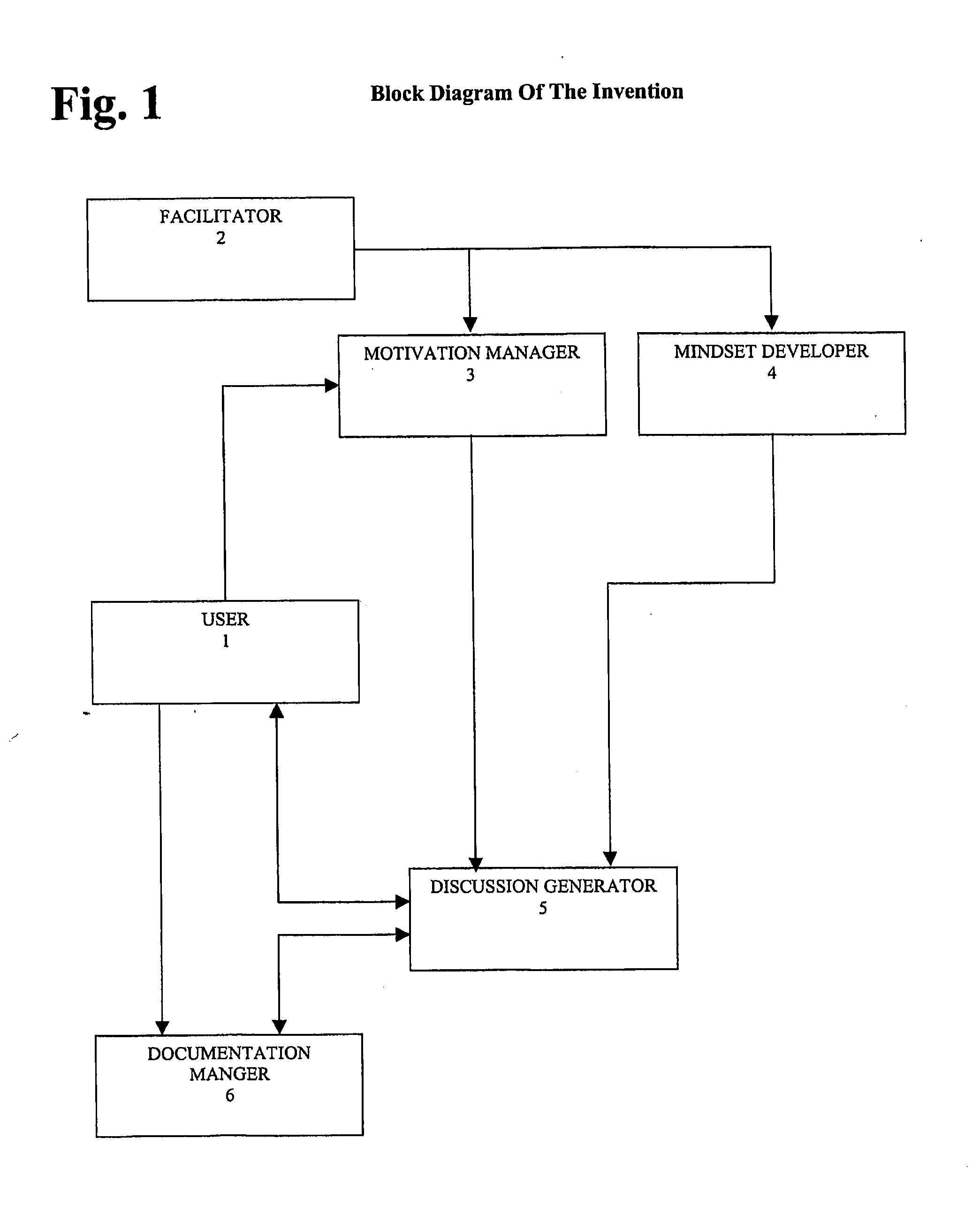 Method and Apparatus for Personal Awareness and Growth