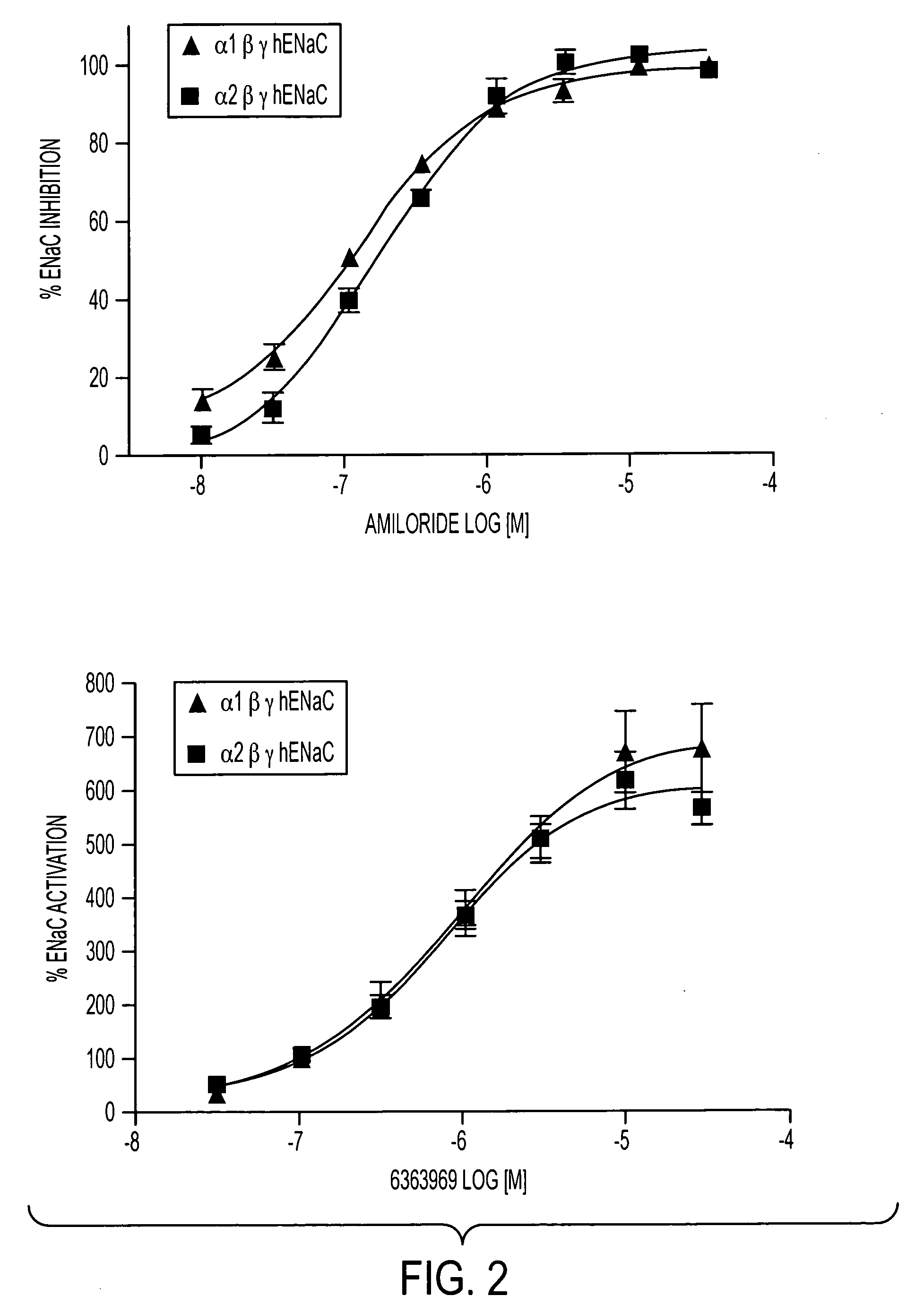 Novel splice variants of human epithelial sodium channel genes expressed in human taste tissue and uses thereof