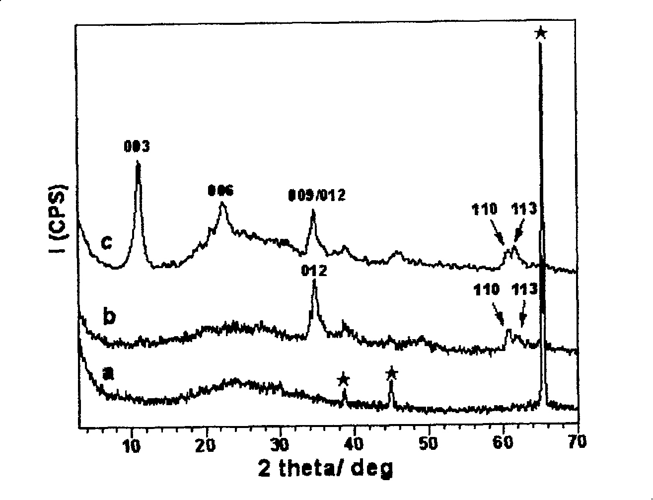 Vertically oriented hydrotalcite film in nano and micron composite structure and its preparing process