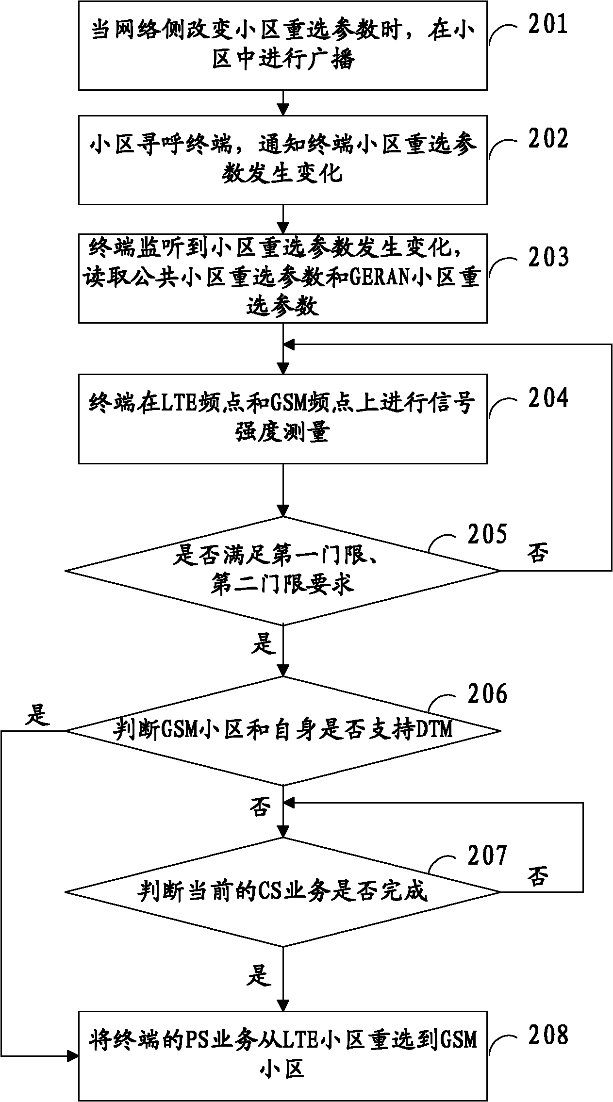 Method for reselecting PS (Packet Switched) connected state and terminal