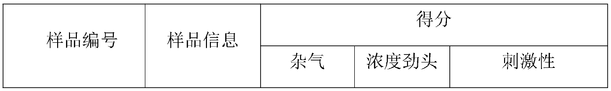 A method of reducing tobacco leaf content