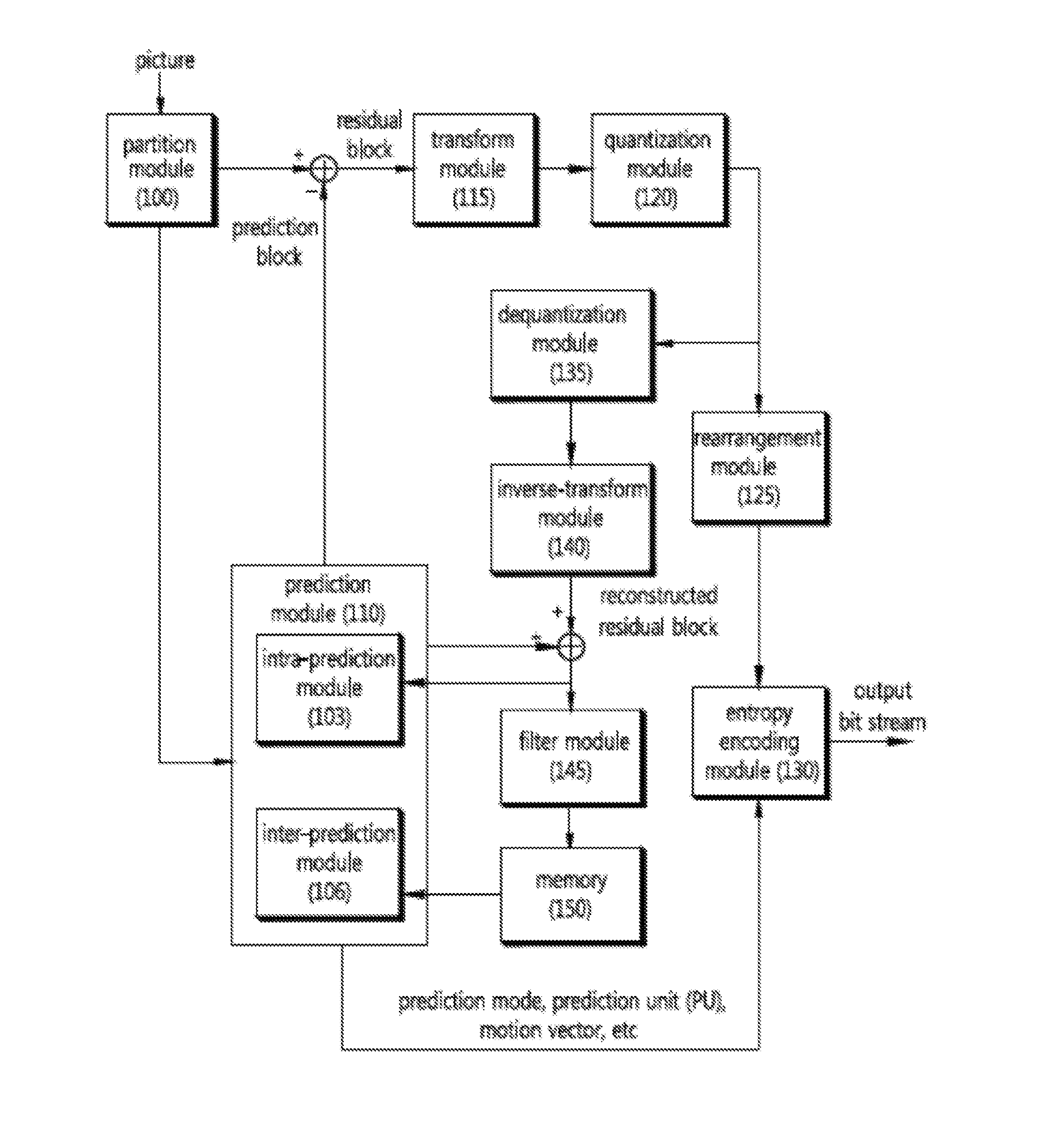 Intra prediction mode mapping method and device using the method