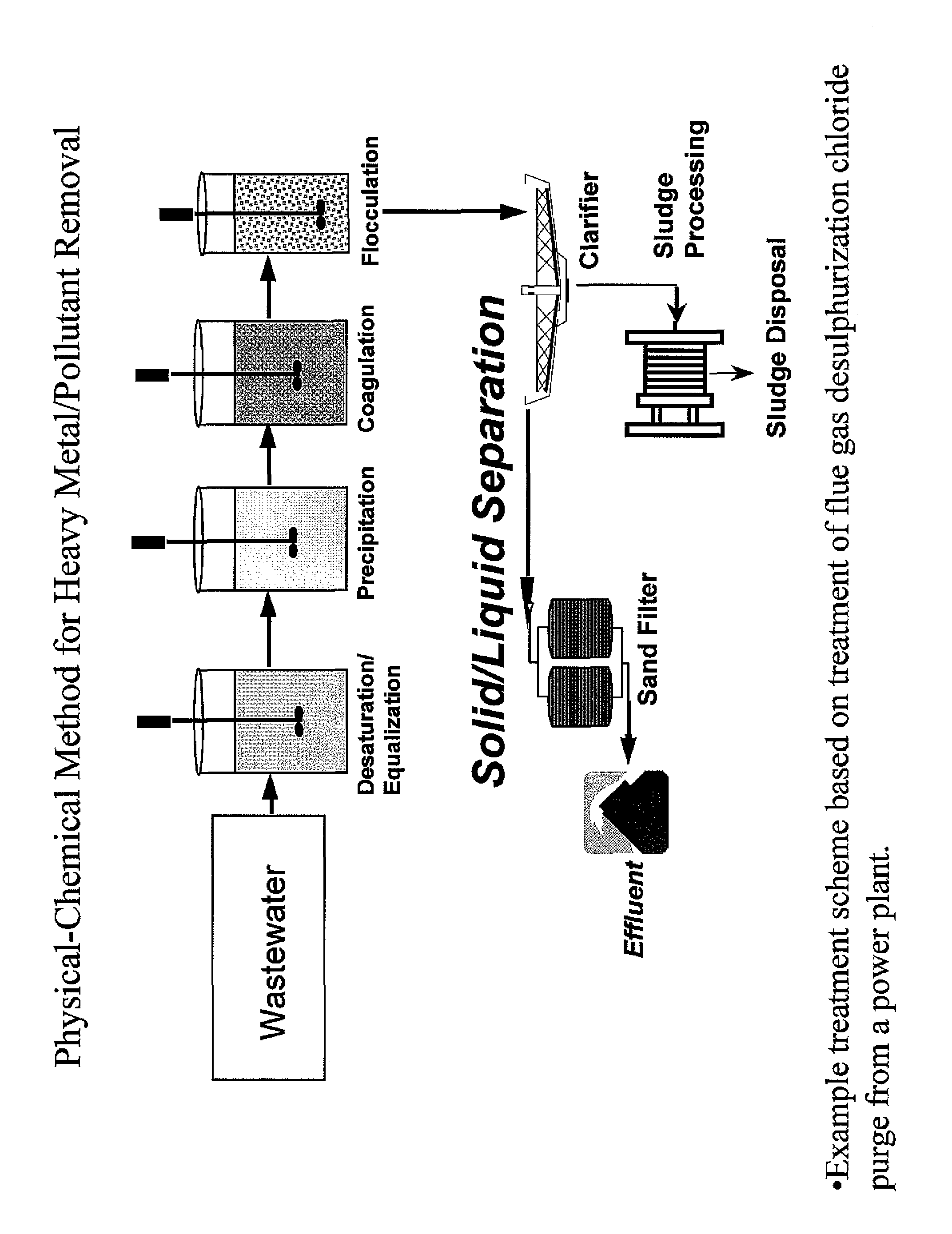 Metal scavenging polymers and uses thereof