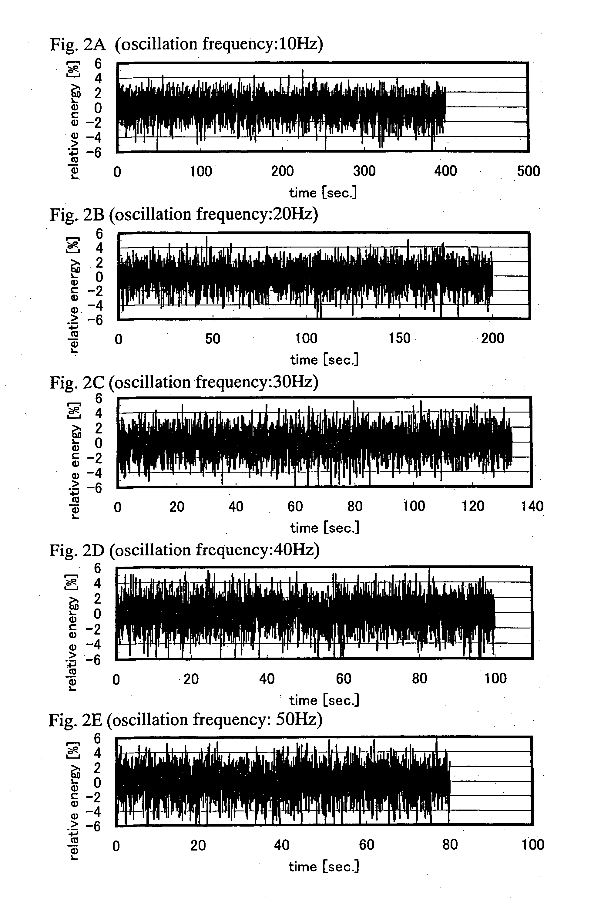 Laser apparatus, laser irradiation method, and manufacturing method of semiconductor device