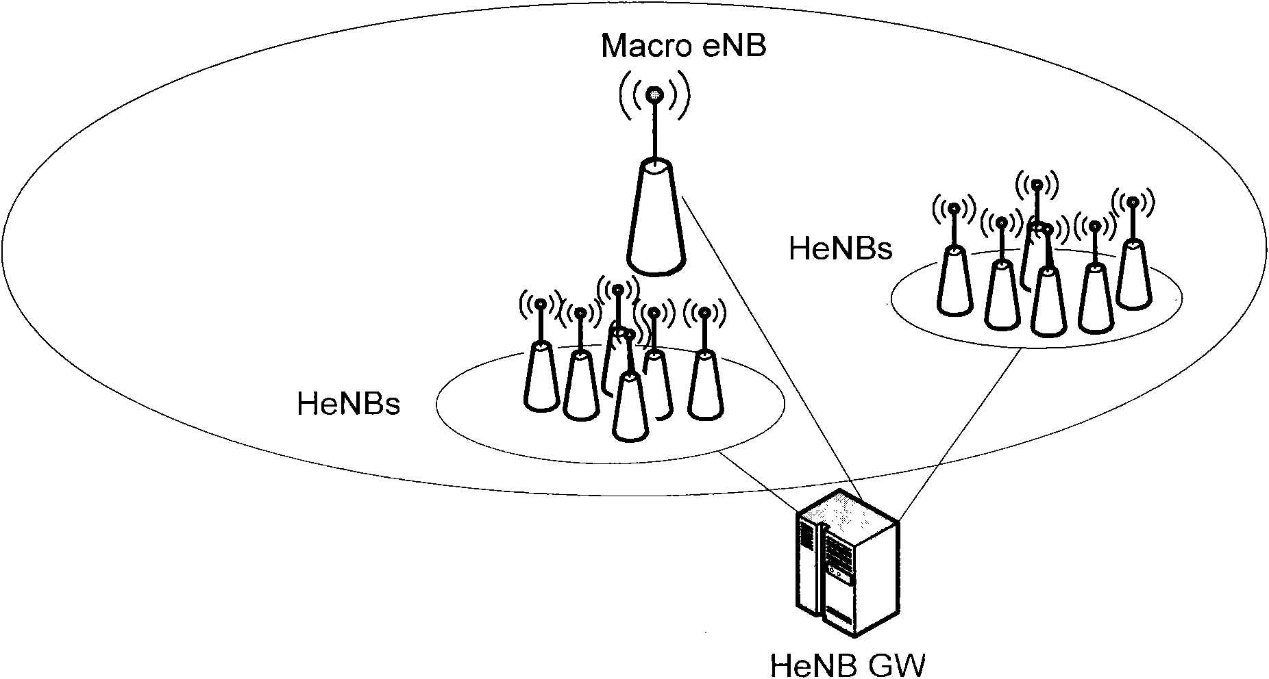 X2 interface building method, management method and management device