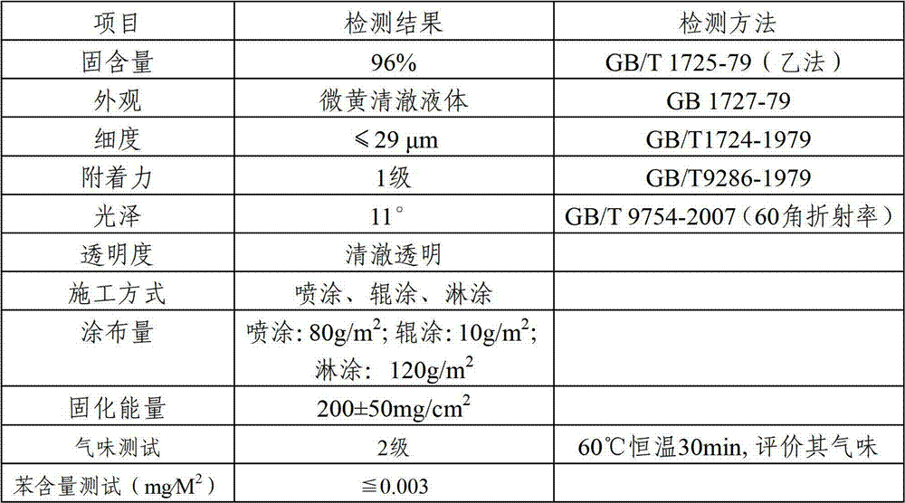 Net-flavor full-matt ultraviolet-curing coating and preparation method thereof