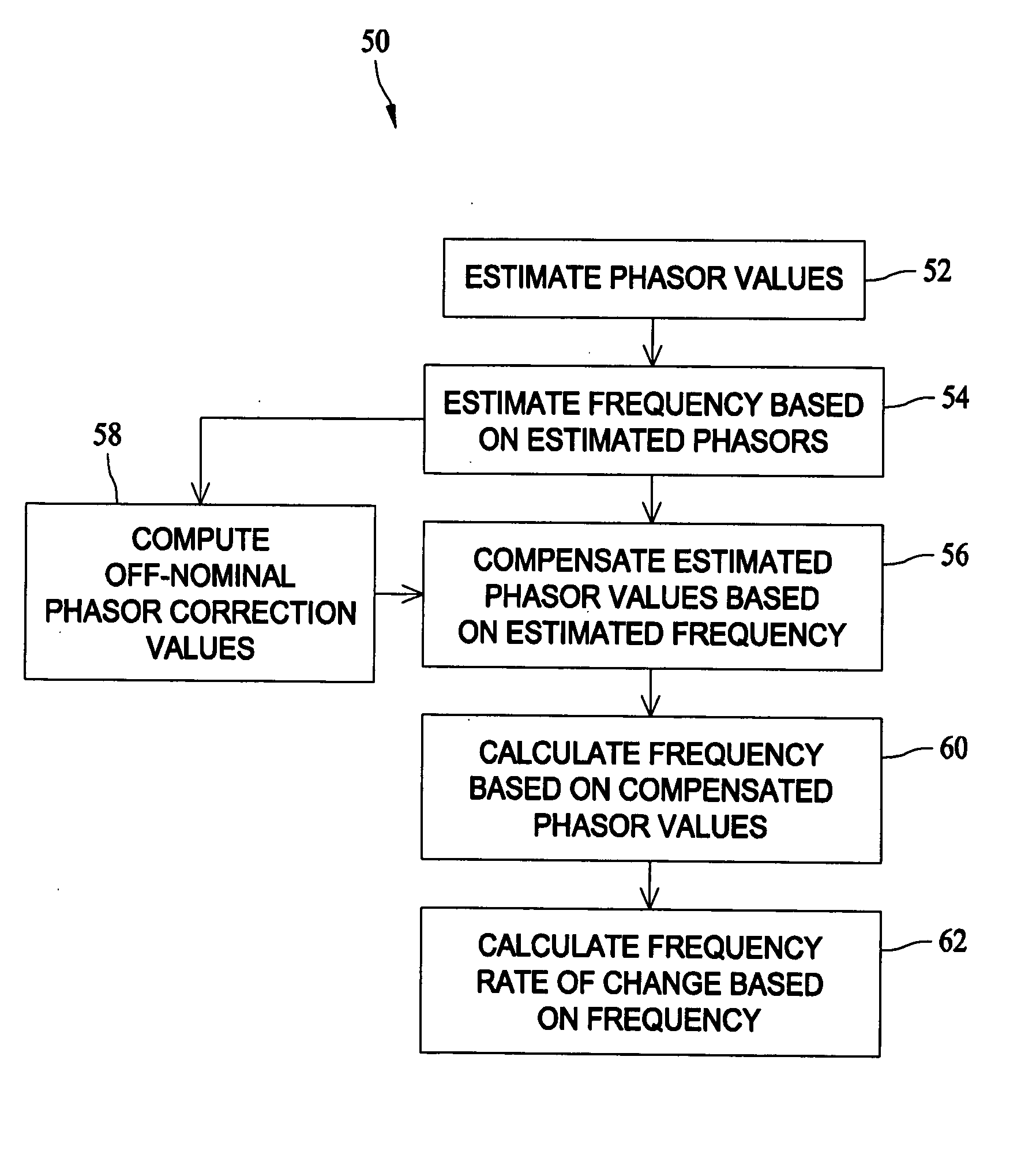 Methods and systems for measuring a rate of change of requency