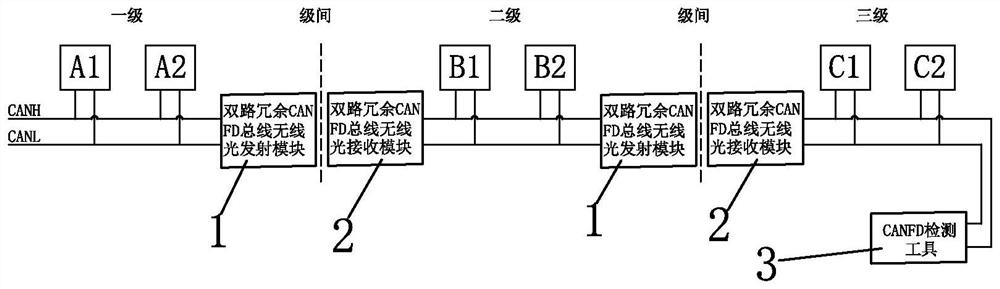 Double-channel redundancy CANFD wireless optical transmission system