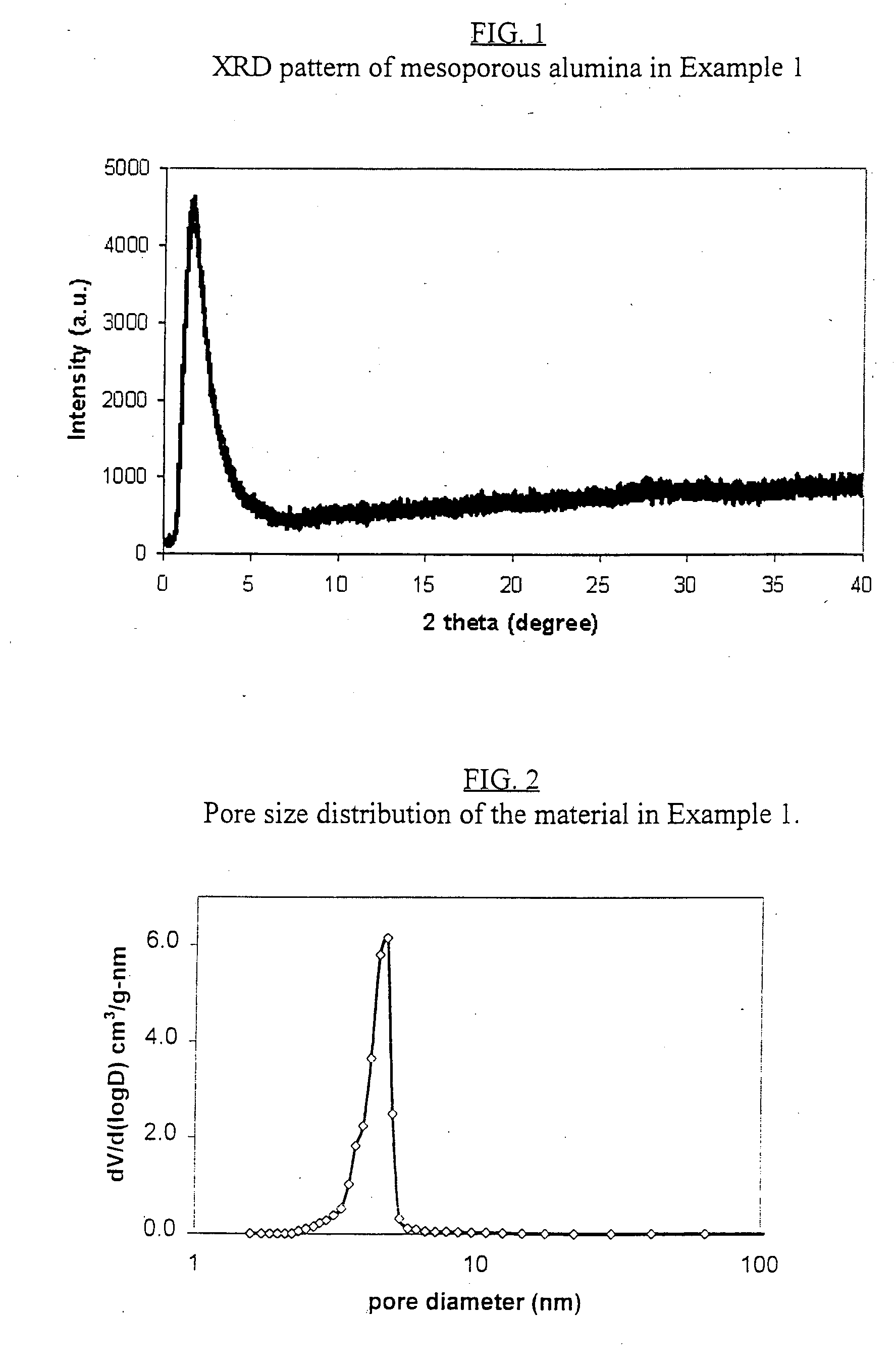 Mesoporous aluminum oxide, preparation and use thereof