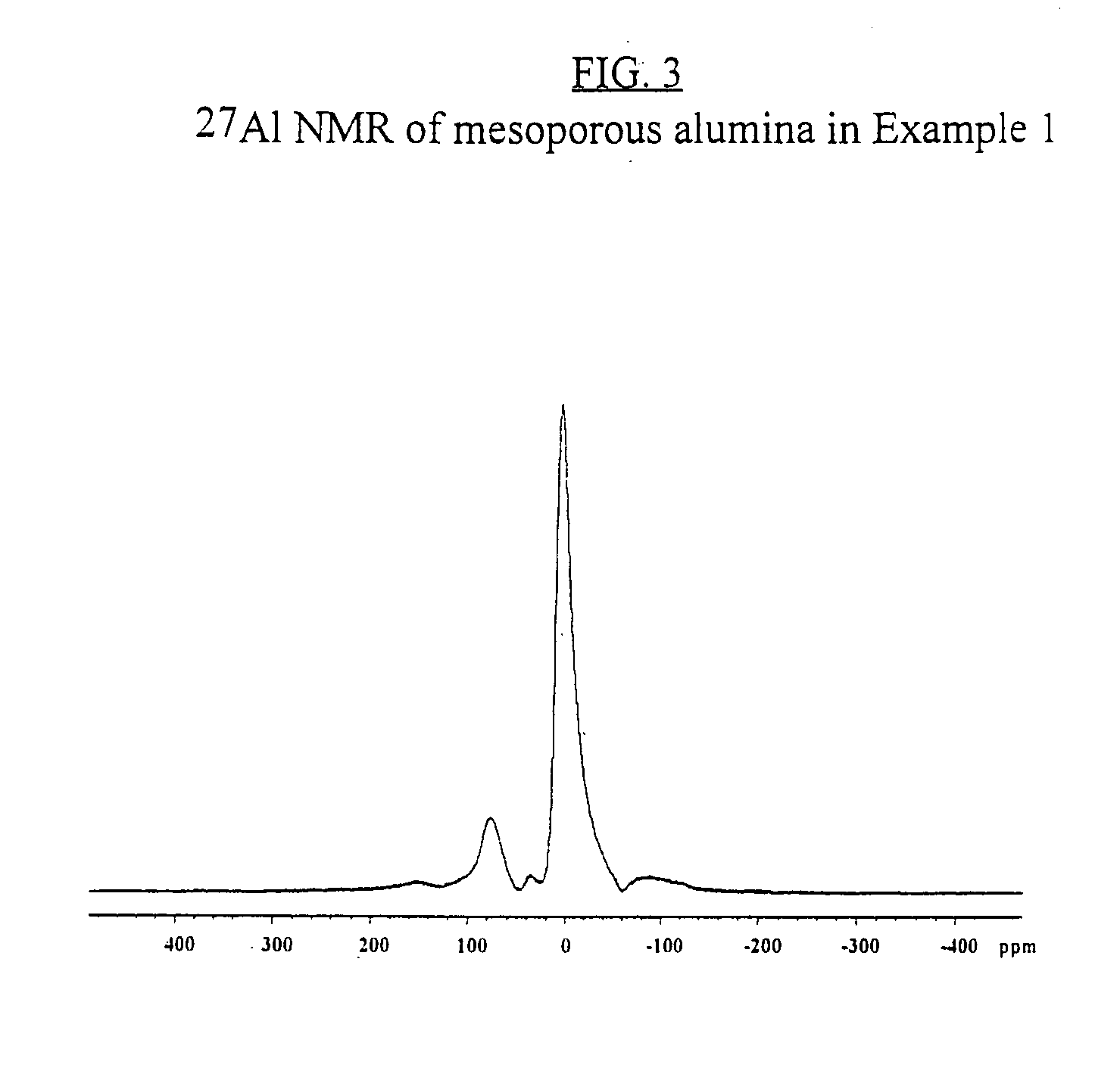 Mesoporous aluminum oxide, preparation and use thereof