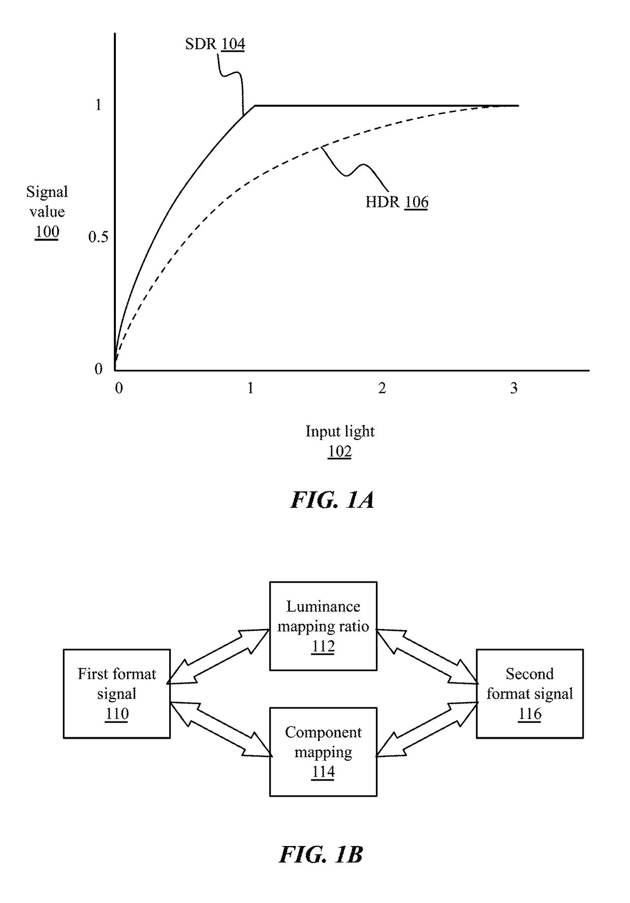 System and method of luminance processing in high dynamic range and standard dynamic range conversion