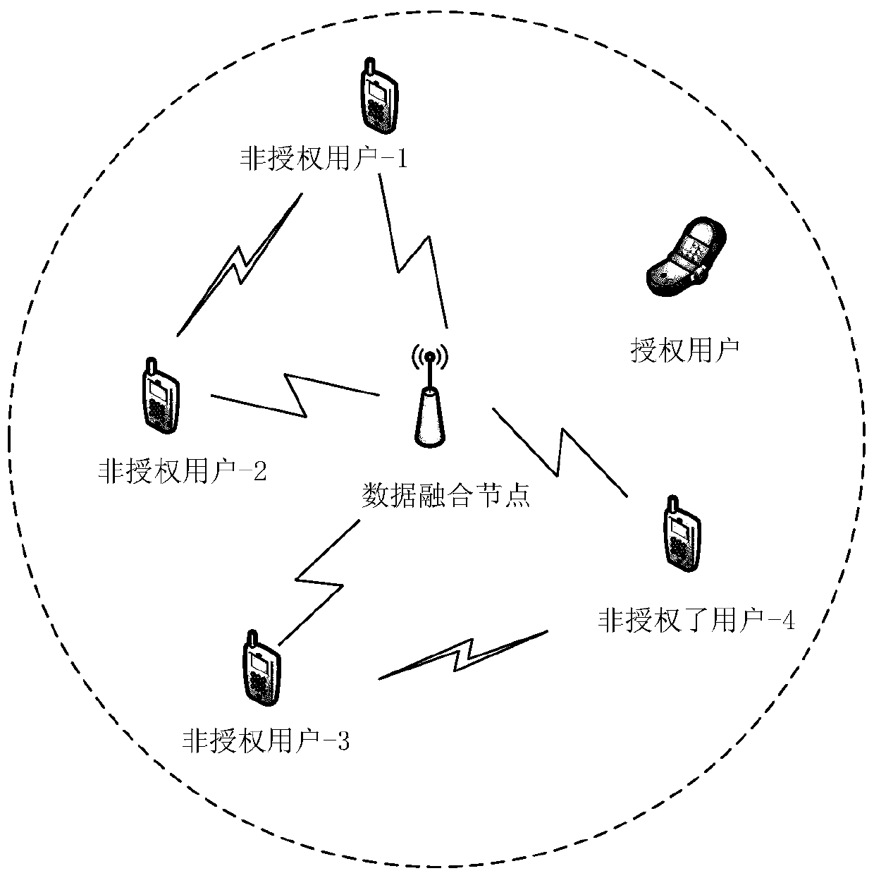 A Spectrum Sensing Method Based on Eigenvalues ​​of Circular Matrix