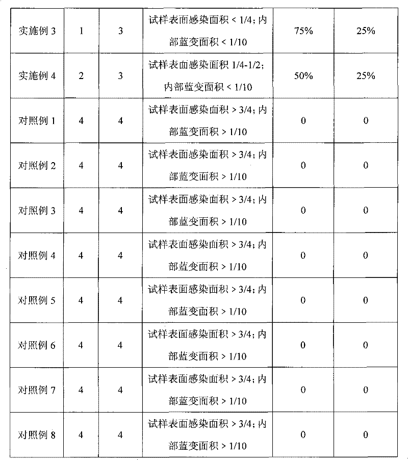 Antiseptic, preparation method thereof and method for treating wood/bamboo with antiseptic