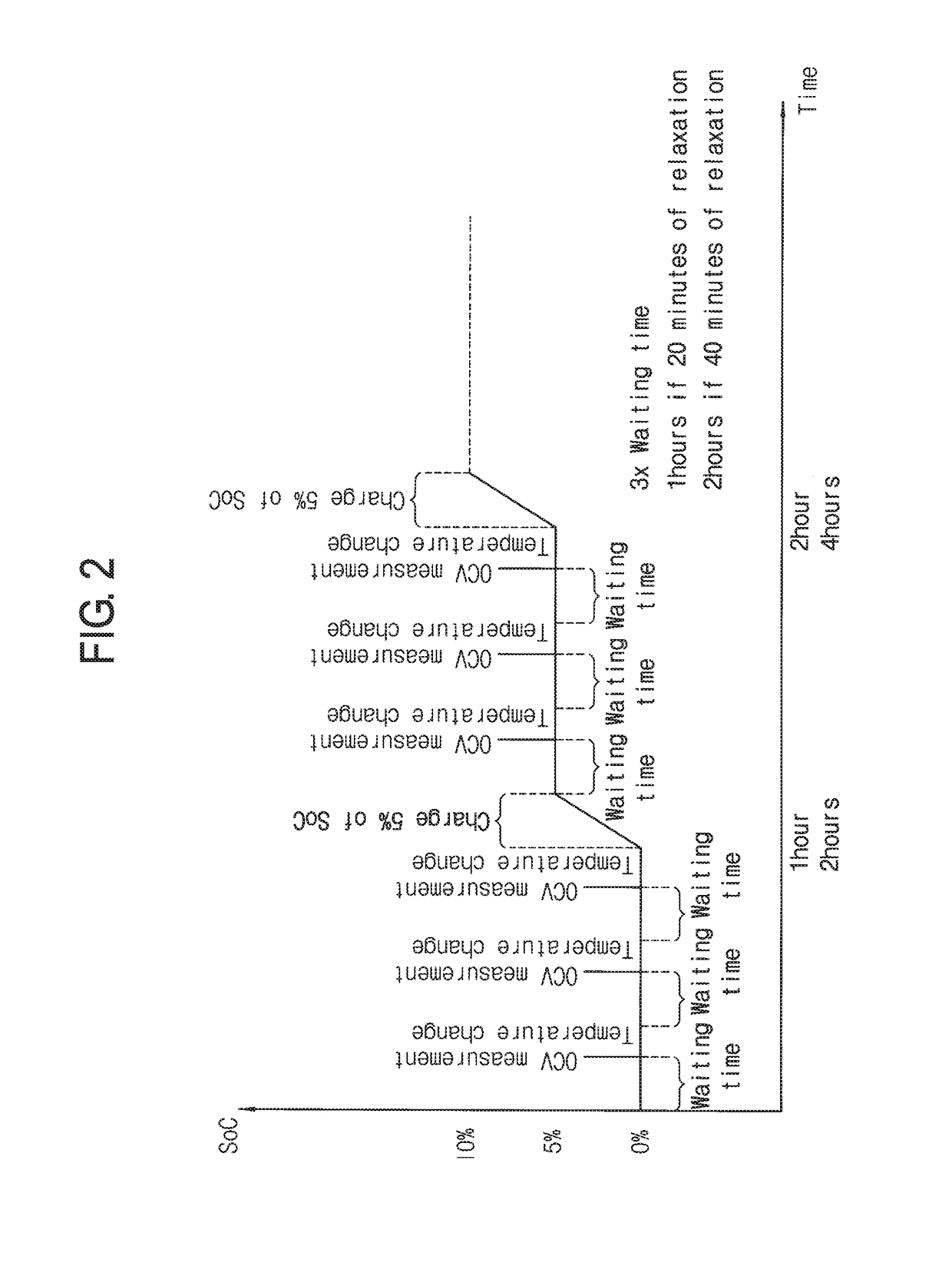 Method of dynamically extracting entropy of battery