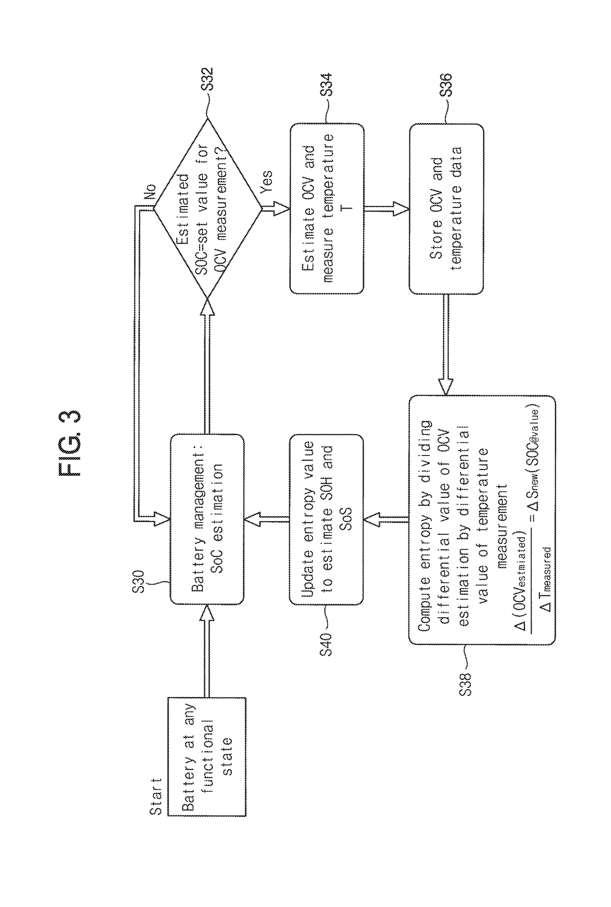Method of dynamically extracting entropy of battery