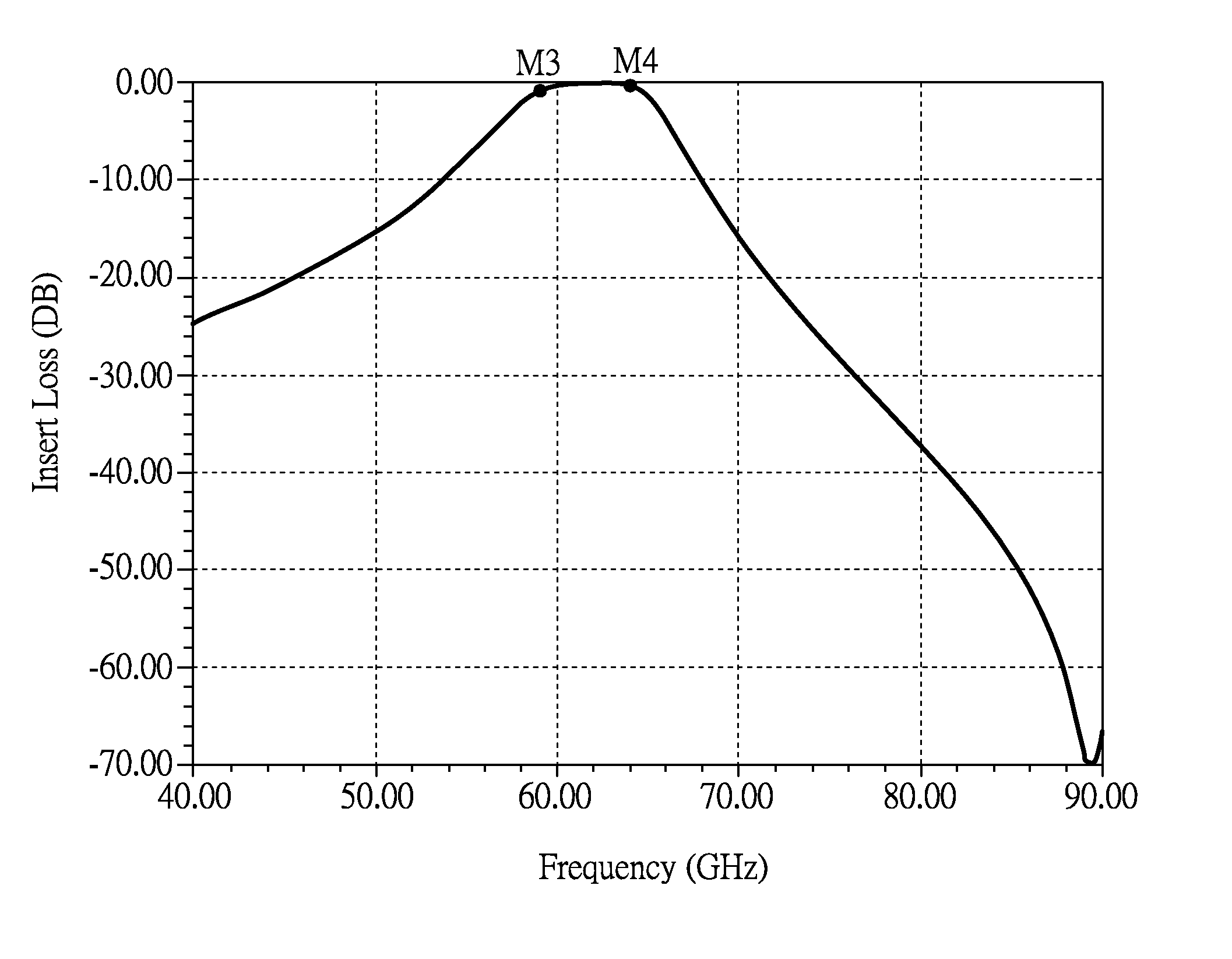 Integrated contactless signal transfer apparatus