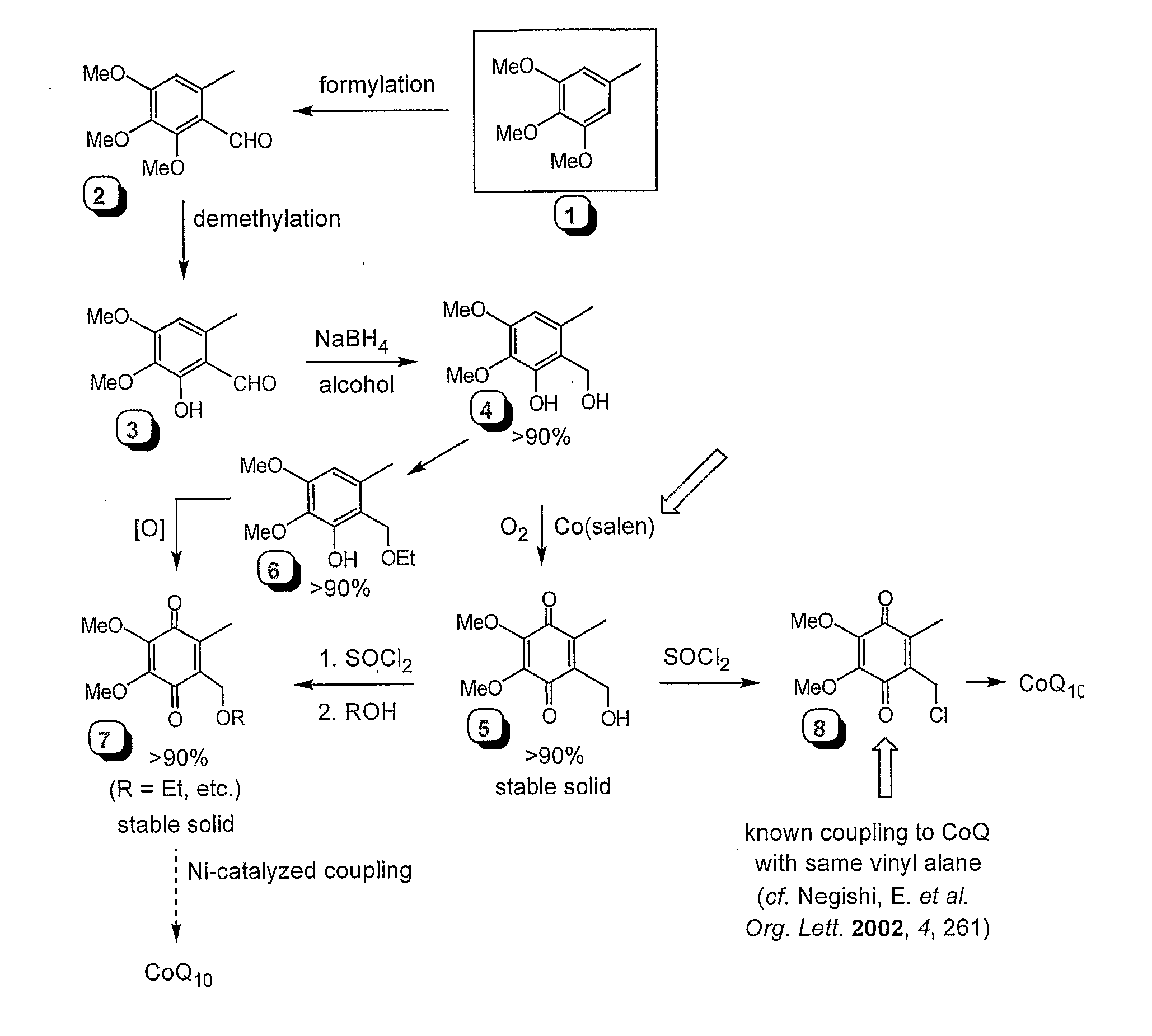 Practical, Cost-Effective Synthesis of Ubiquinones