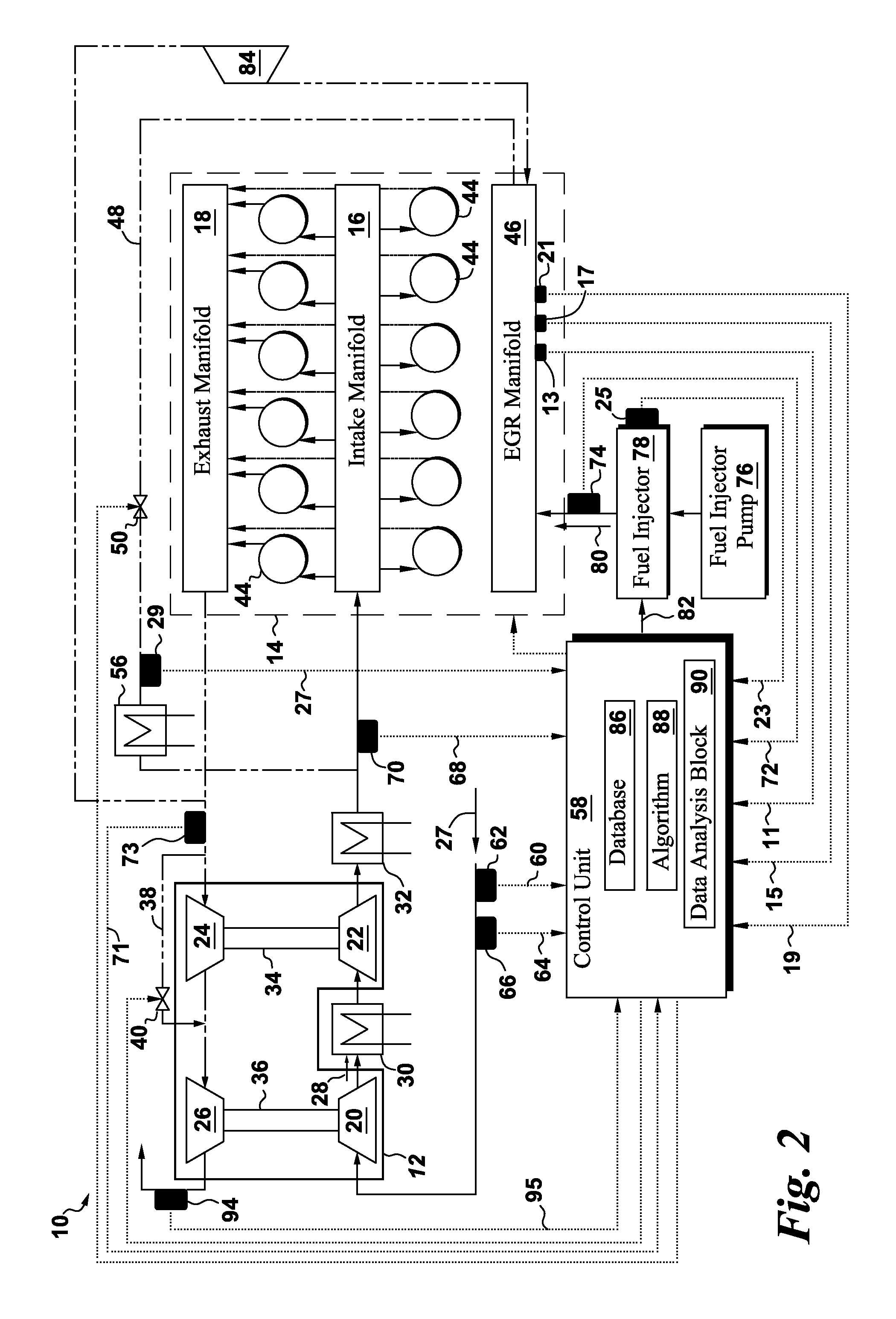 System and method for controlling exhaust emissions and specific fuel consumption of an engine