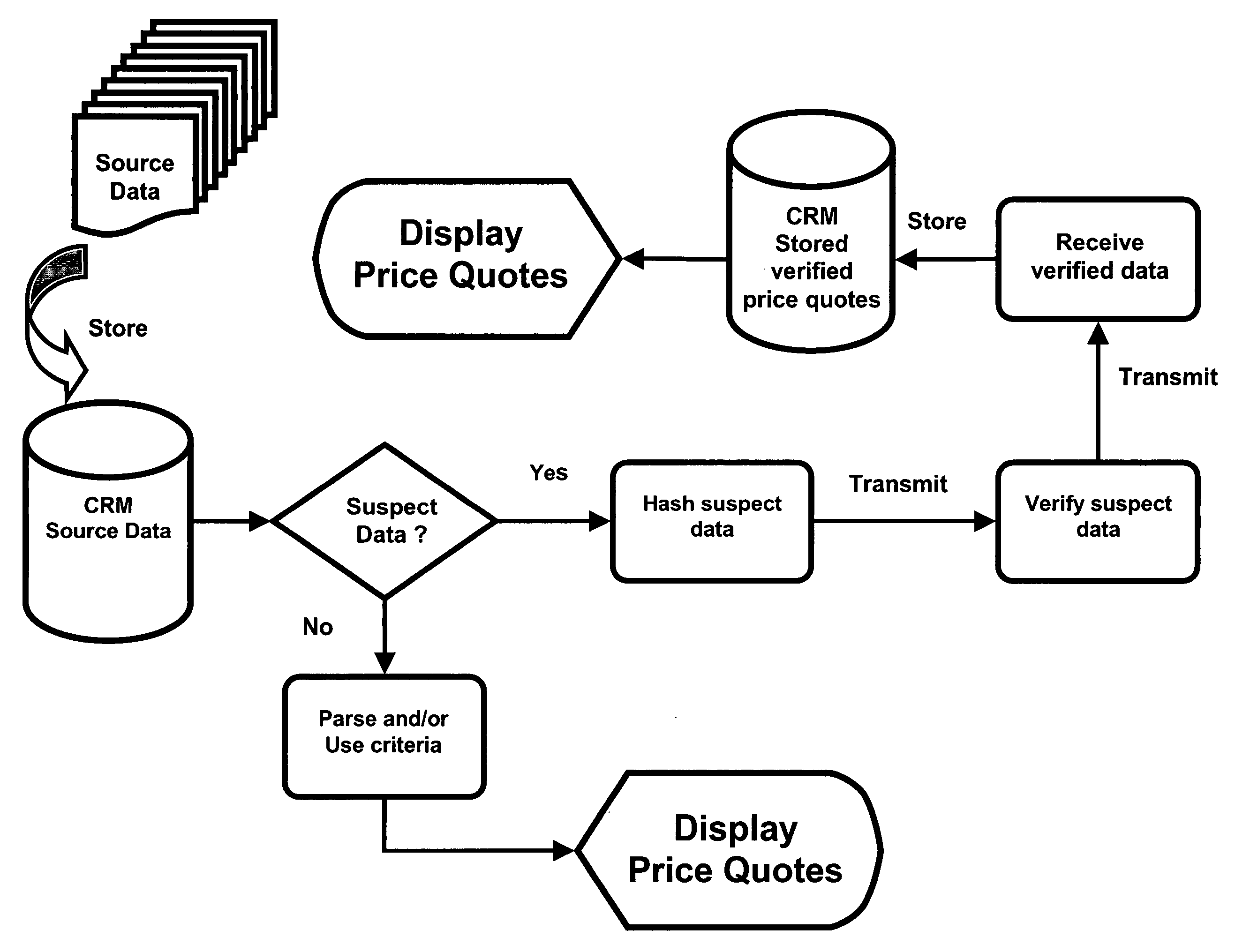 Methods, software, and systems for over-the-counter trading