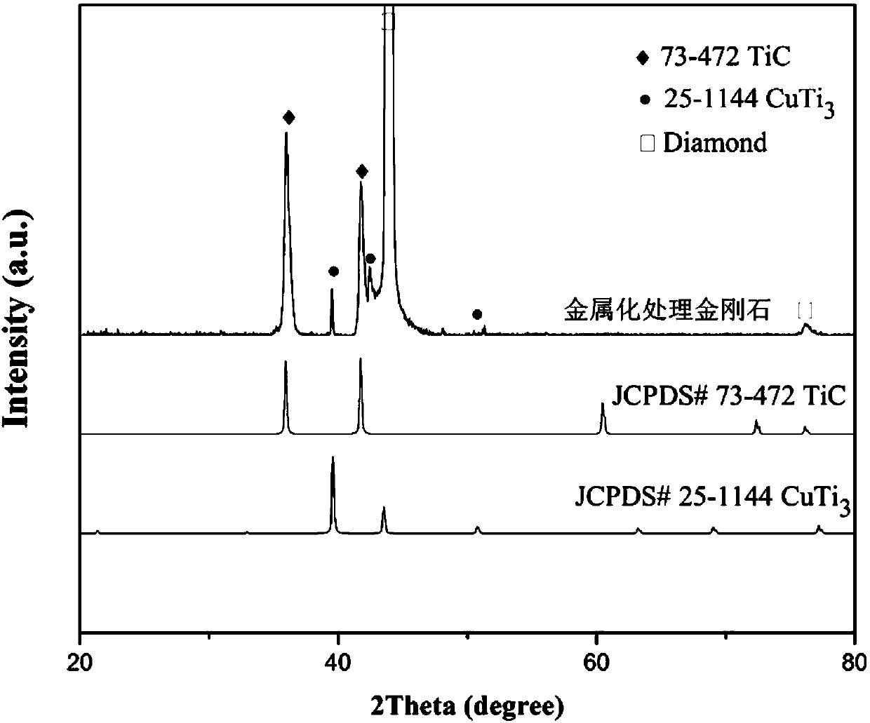 Diamond-magnesium composite heat-radiation material as well as preparation method and application thereof