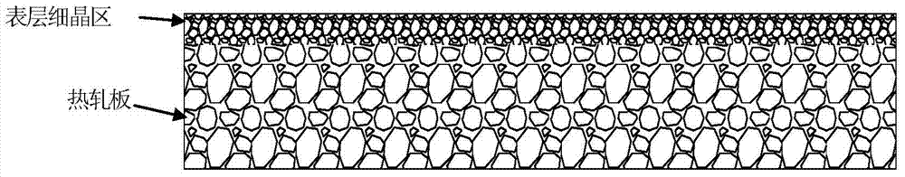 A local strengthened hot-rolled galvanized aluminum steel sheet and its manufacturing method