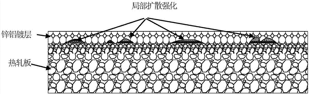 A local strengthened hot-rolled galvanized aluminum steel sheet and its manufacturing method