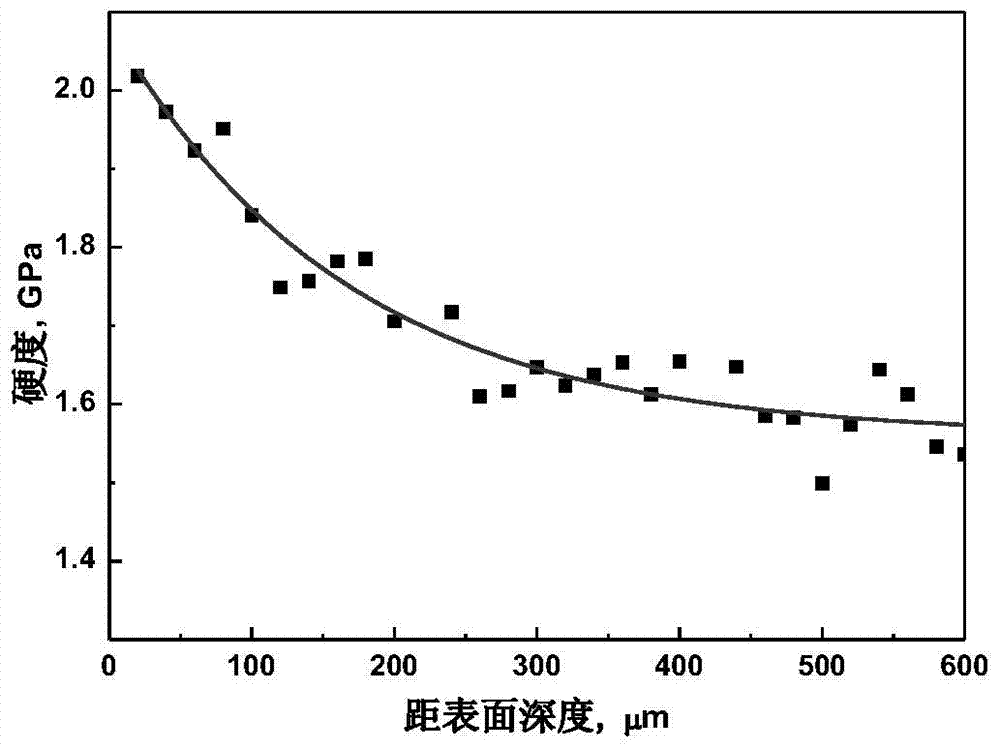 A local strengthened hot-rolled galvanized aluminum steel sheet and its manufacturing method