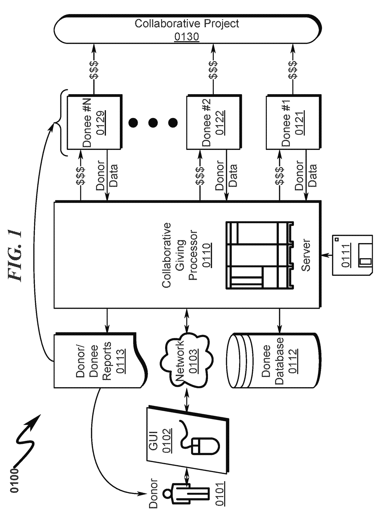 Collaborative giving system and method