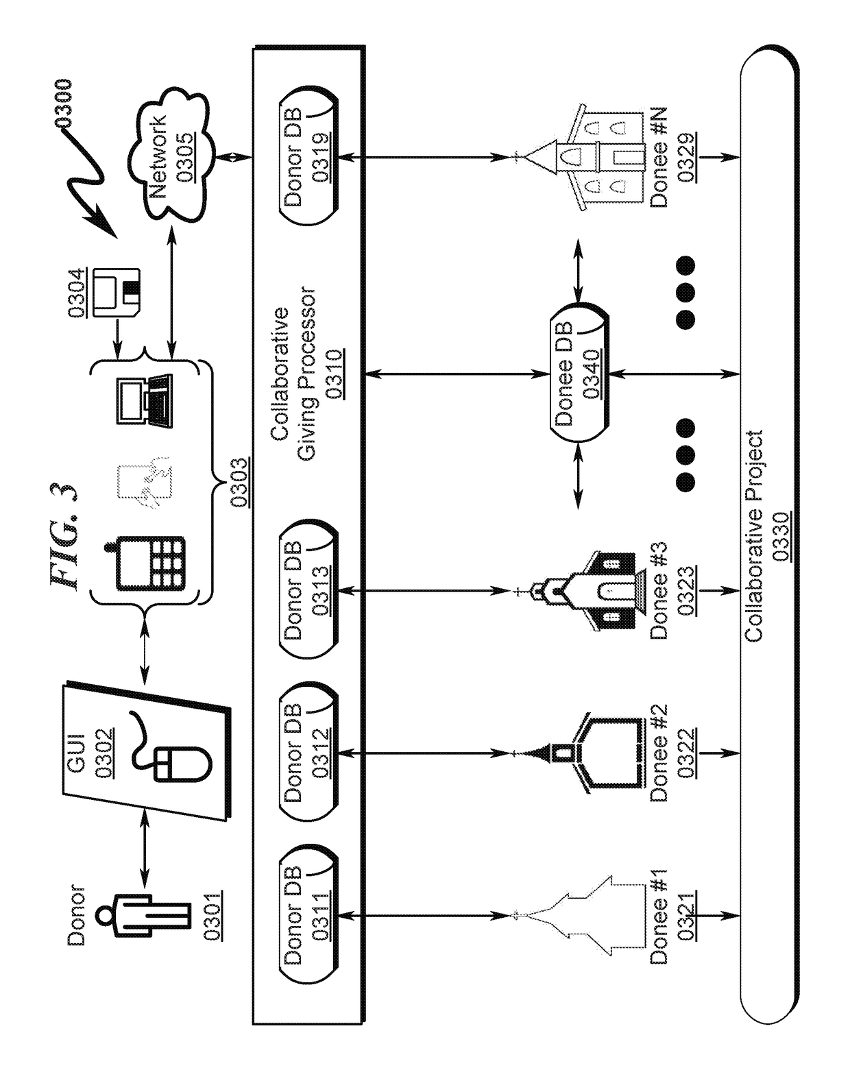 Collaborative giving system and method