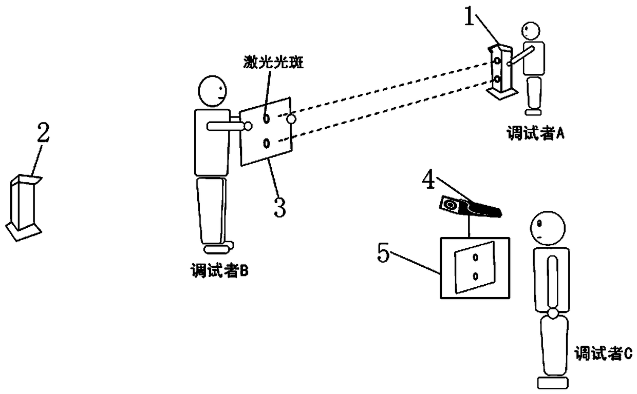 Visual debugging method of invisible laser intrusion detector