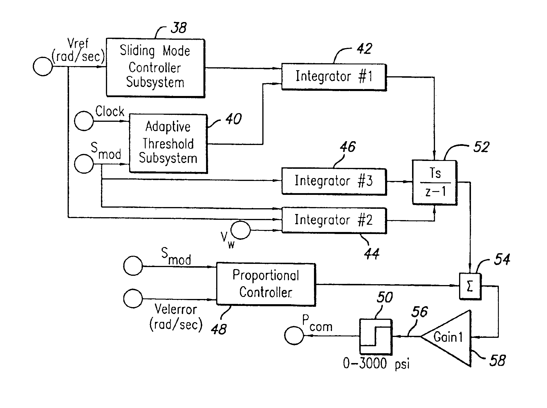 Sliding integral proportional (SIP) controller for aircraft skid control