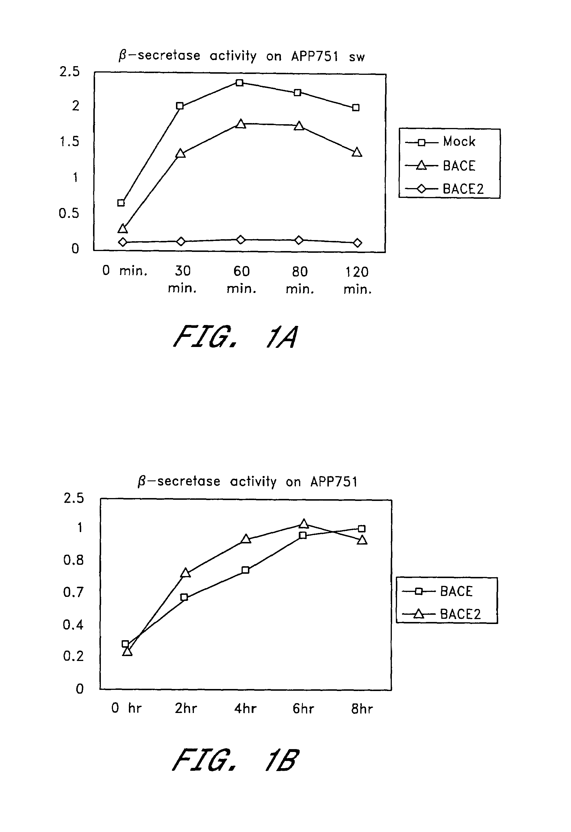 Inhibition of Abeta production by beta-secretase BACE2