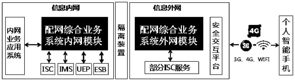 Mobile internet-based distribution network integrated business management system and its emergency repair method
