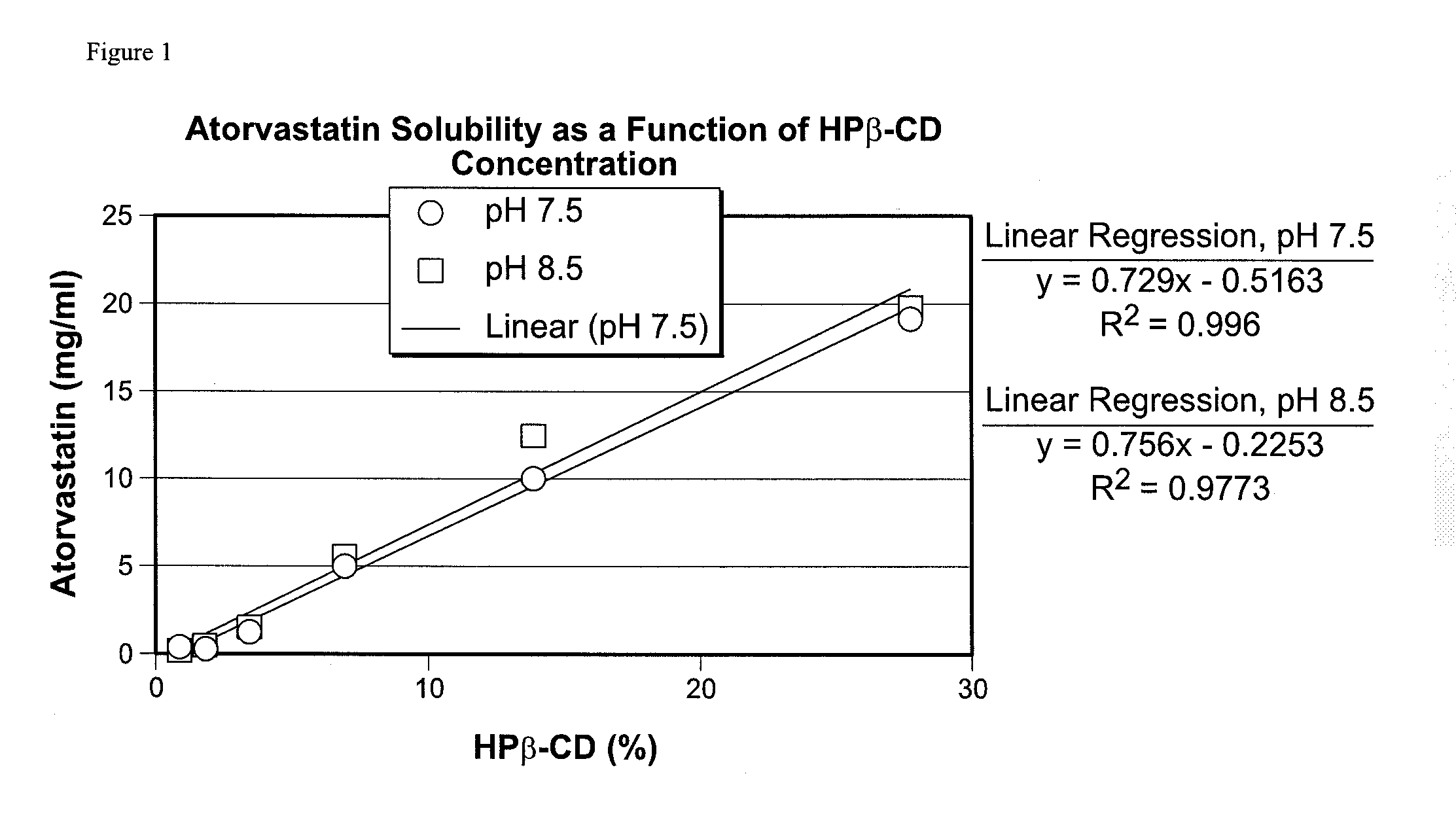 Stabilized statin formulations