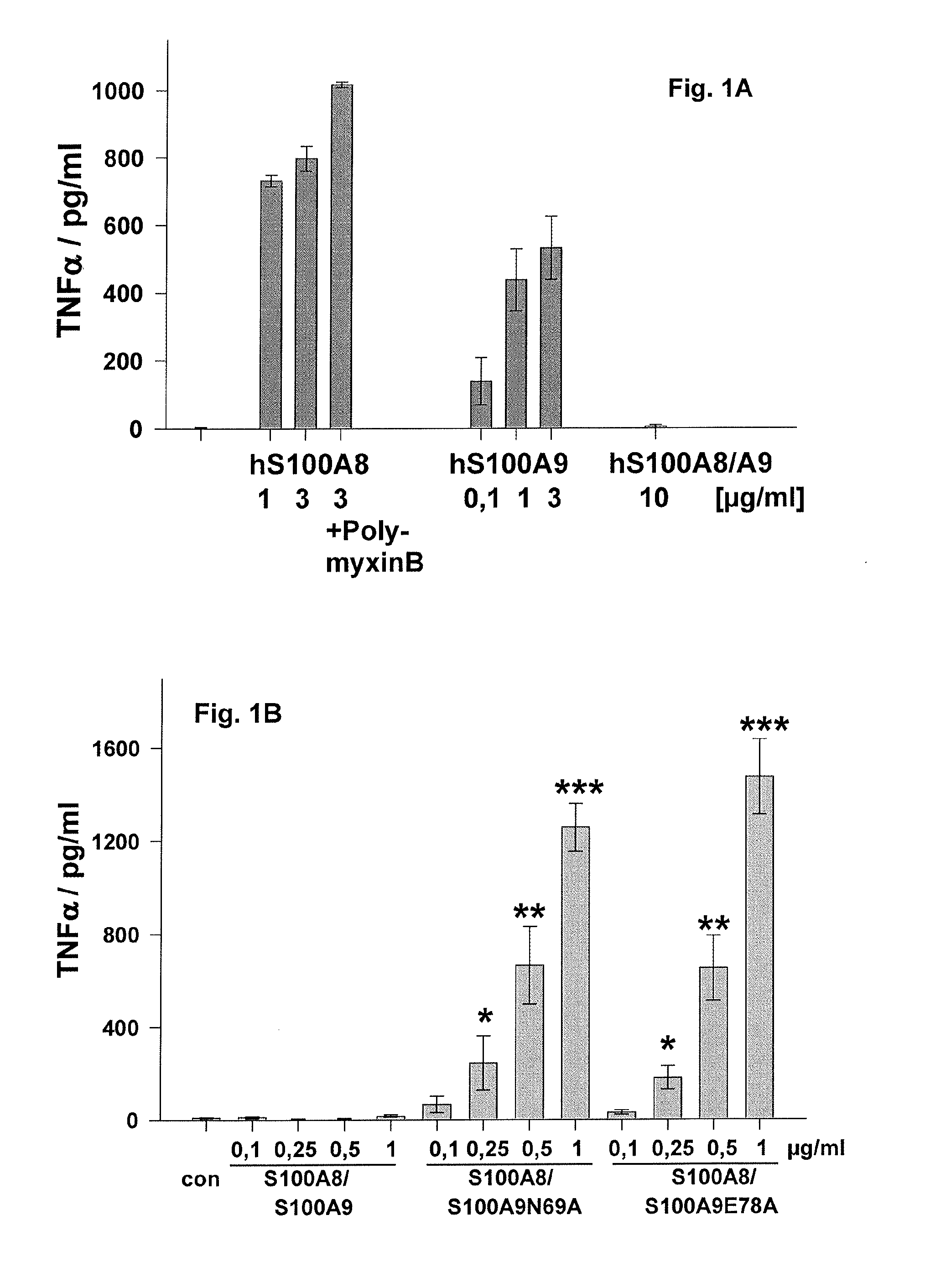 Methods and Compounds for Preventing, Treating and Diagnosing an Inflammatory Condition