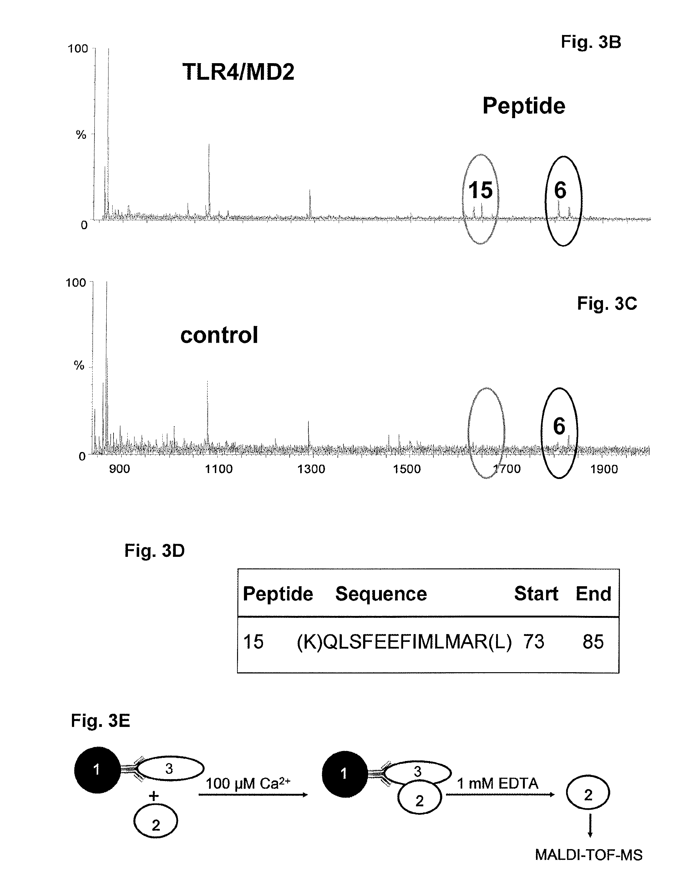 Methods and Compounds for Preventing, Treating and Diagnosing an Inflammatory Condition