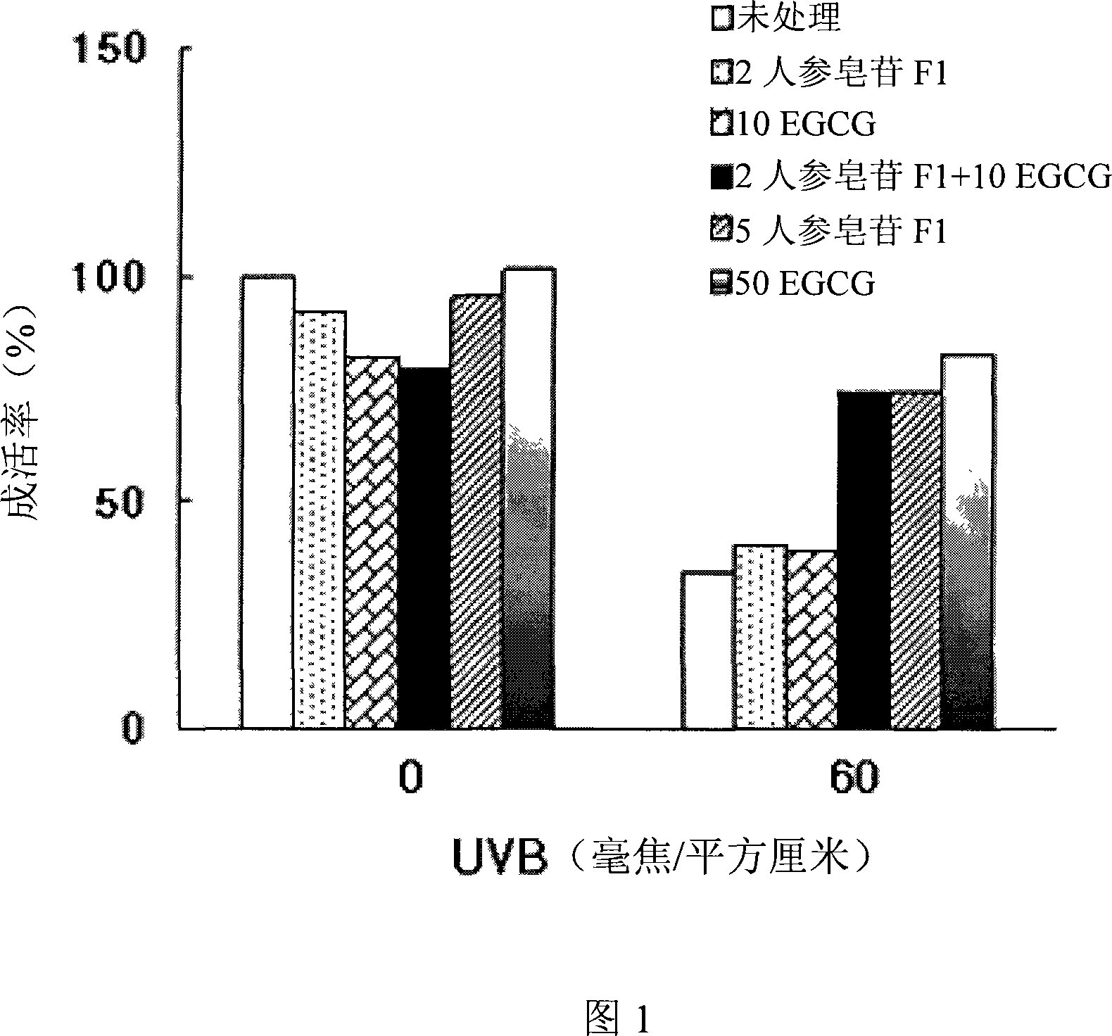 Composition containing ginsenoside F1 and EGCG for preventing skin damage