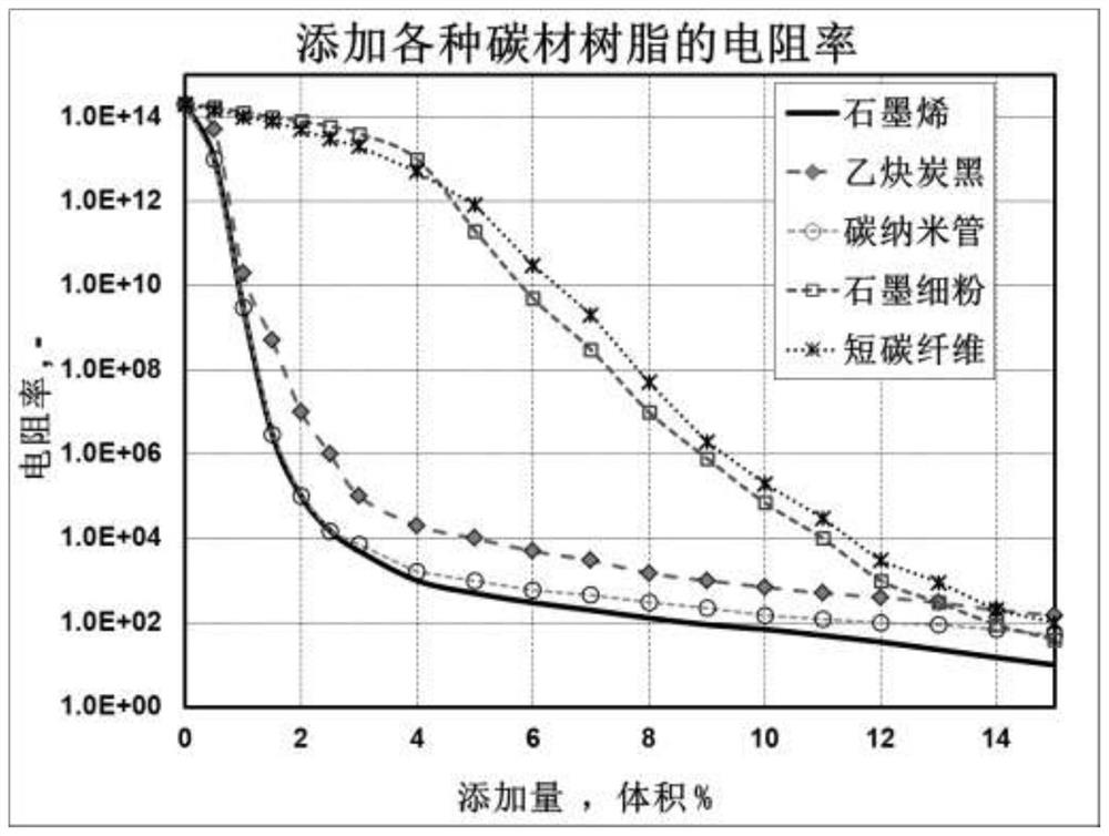 A kind of composite antistatic plastic concentrated masterbatch and preparation method thereof