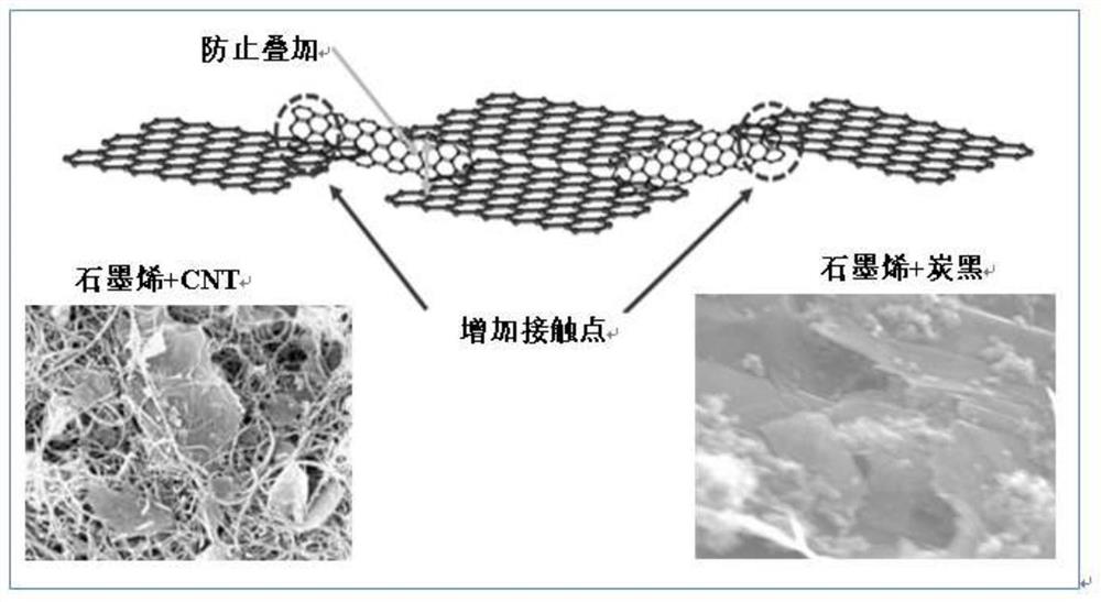 A kind of composite antistatic plastic concentrated masterbatch and preparation method thereof